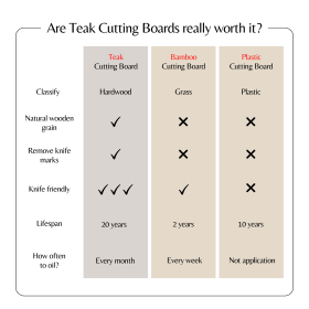 Teak Cutting Board Reversible Chopping Serving Board Multipurpose Food Safe Thick Board, Medium Size 20x15x1.25 inches